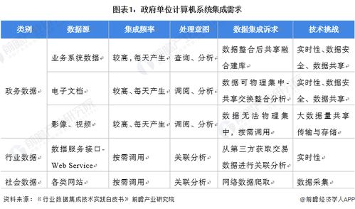 2022年中國計算機系統集成行業政府單位領域應用市場現狀及競爭格局分析