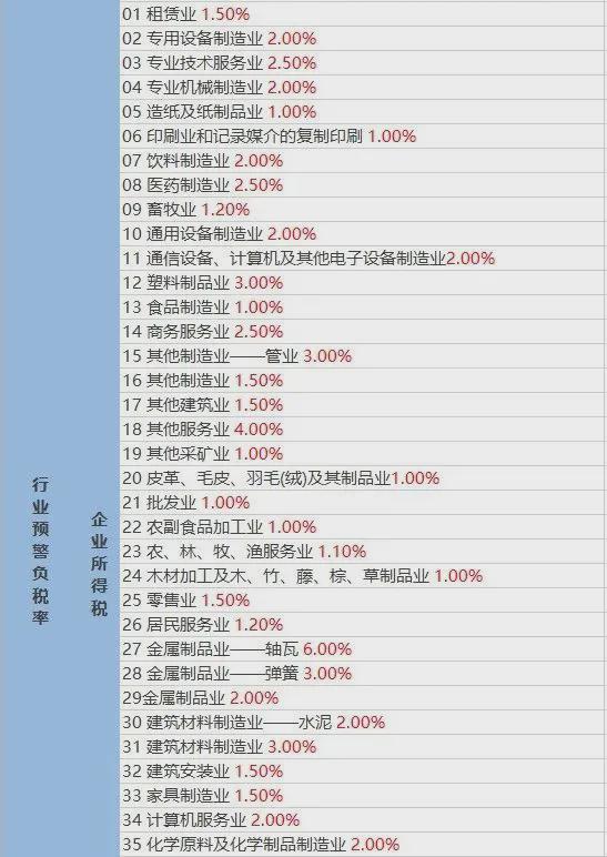通告丨2023年度個人所得稅綜合所得匯算清繳今起預約辦理